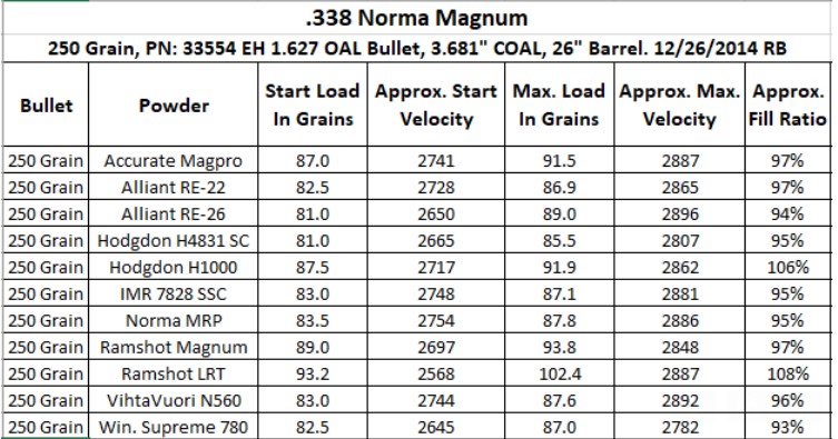 Case Fll Rate Case fill and burn % | Long Range Hunting Forum